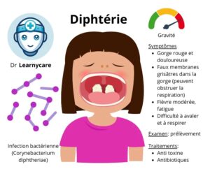 MSPP: Lancement d’une campagne de vaccination contre la diphtérie